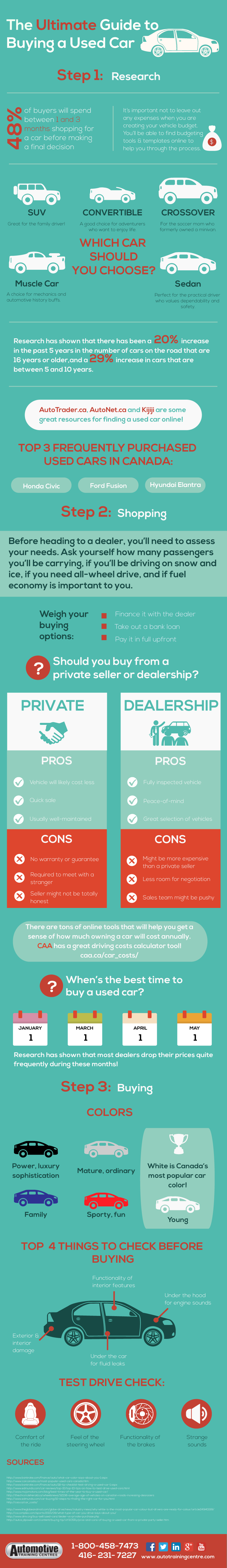 Guide-To-Buying-Used-Car--ATC-Toronto-Infographic