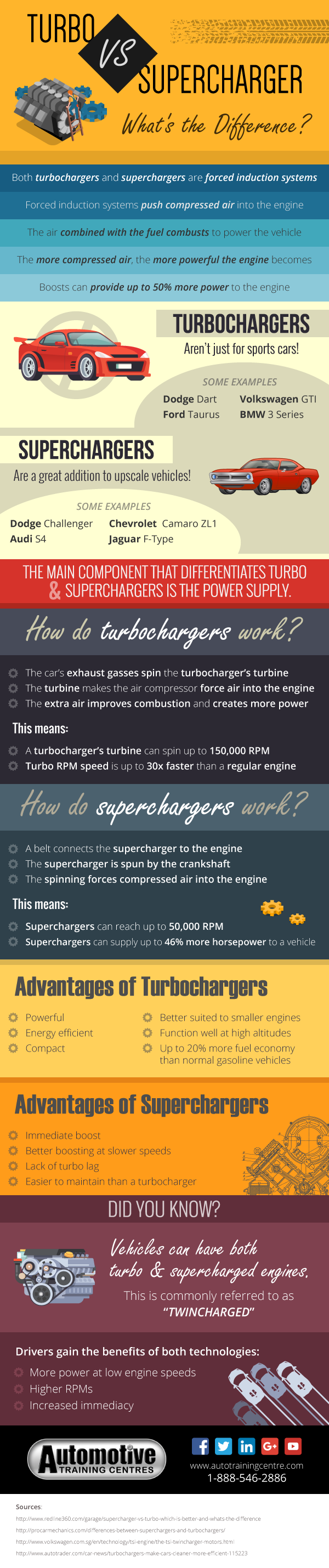 ATC Surrey_turbo vs supercharger