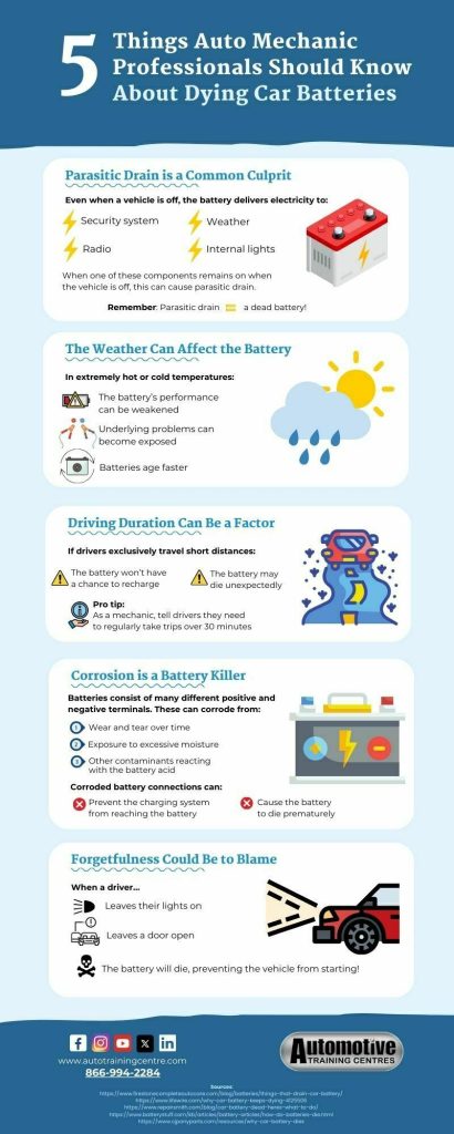 ATC Cambridge Infographic - 5 Things Auto Mechanic Professionals Should Know About Dying Car Batteries
