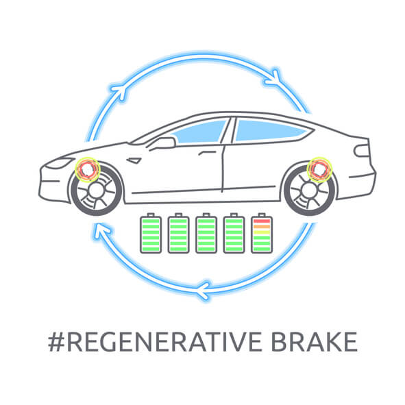 A concept image of an electric vehicle converting braking force into battery power as explore in auto mechanic training
